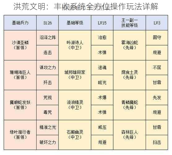 洪荒文明：丰收系统全方位操作玩法详解