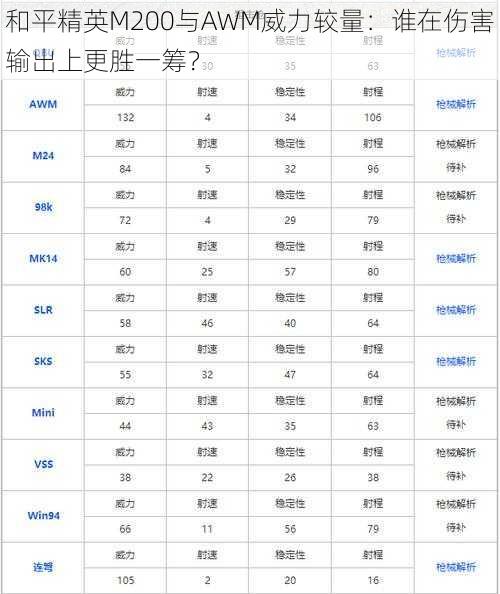 和平精英M200与AWM威力较量：谁在伤害输出上更胜一筹？