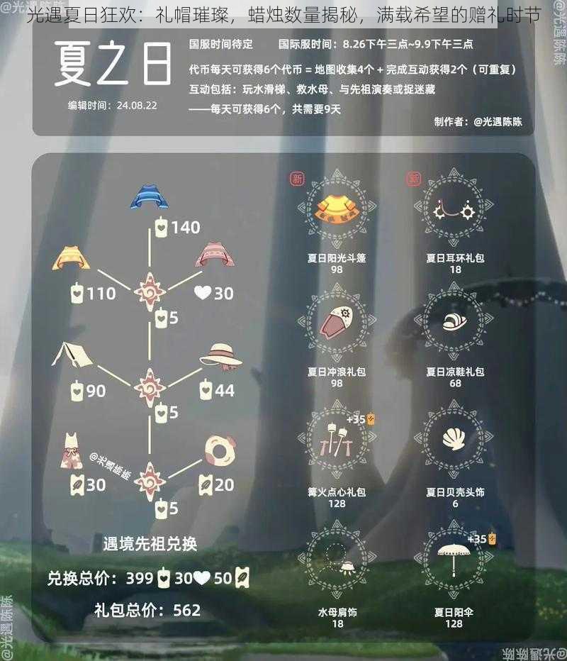 光遇夏日狂欢：礼帽璀璨，蜡烛数量揭秘，满载希望的赠礼时节