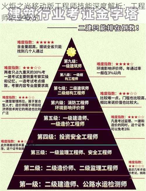 火炬之光移动版工程师技能深度解析：工程师职业概览