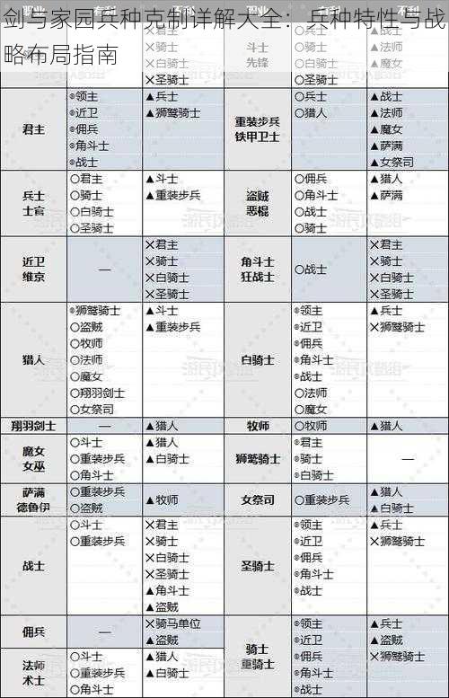 剑与家园兵种克制详解大全：兵种特性与战略布局指南