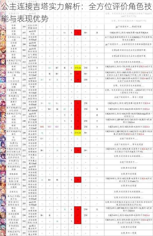 公主连接吉塔实力解析：全方位评价角色技能与表现优势