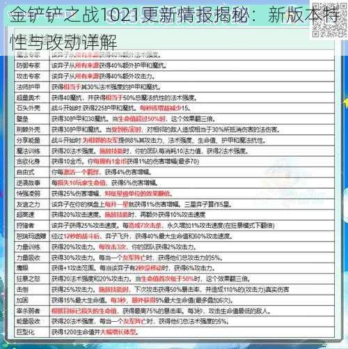 金铲铲之战1021更新情报揭秘：新版本特性与改动详解