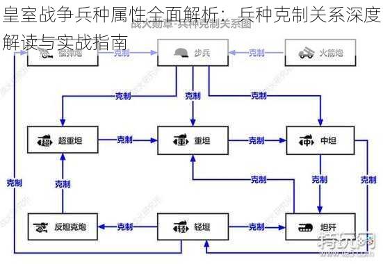 皇室战争兵种属性全面解析：兵种克制关系深度解读与实战指南