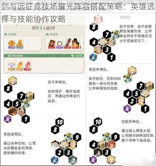 剑与远征竞技场耀光阵容搭配策略：英雄选择与技能协作攻略