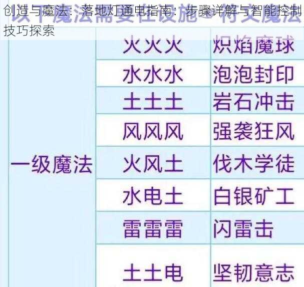 创造与魔法：落地灯通电指南：步骤详解与智能控制技巧探索