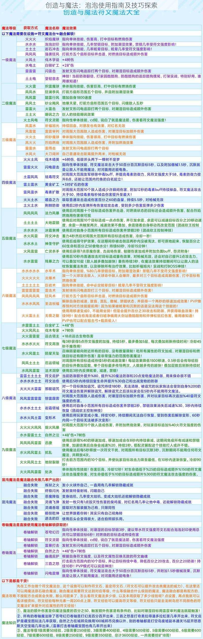 创造与魔法：泡泡使用指南及技巧探索