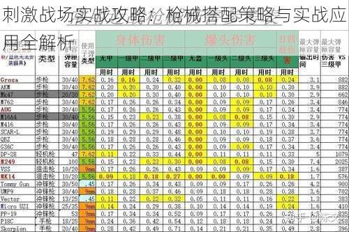 刺激战场实战攻略：枪械搭配策略与实战应用全解析