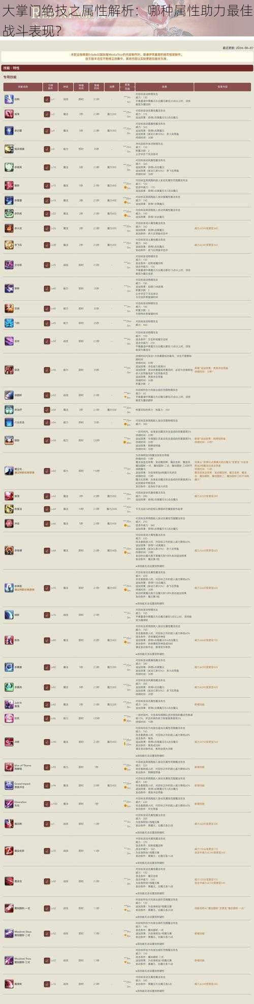 大掌门绝技之属性解析：哪种属性助力最佳战斗表现？