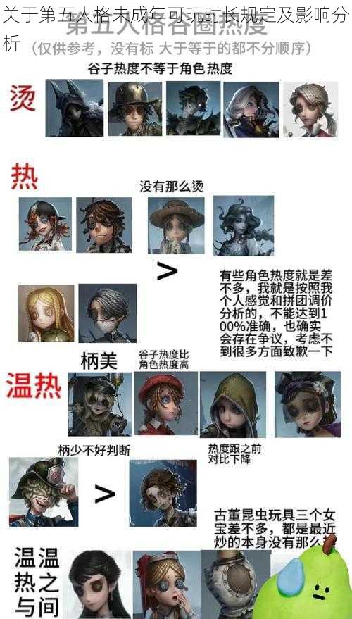 关于第五人格未成年可玩时长规定及影响分析