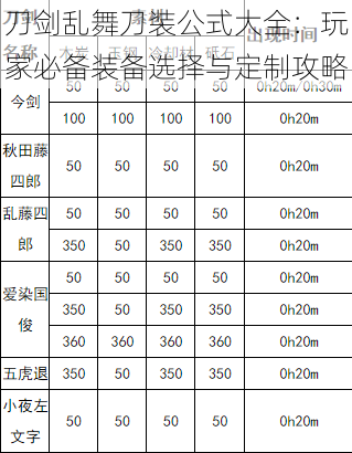 刀剑乱舞刀装公式大全：玩家必备装备选择与定制攻略