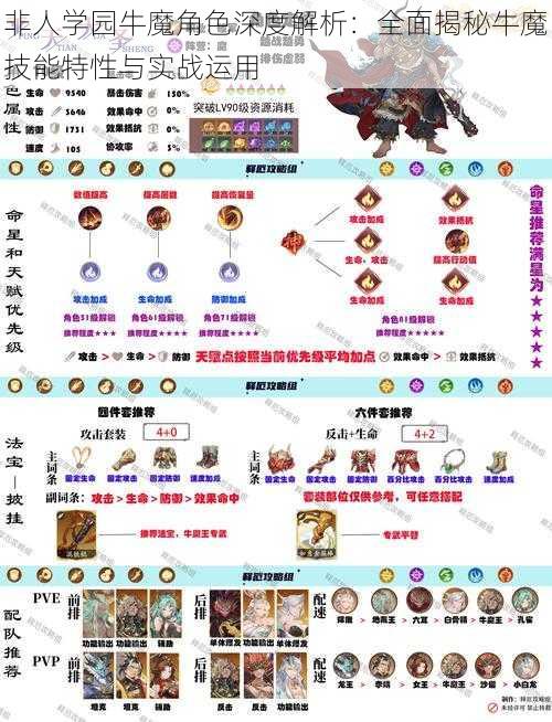 非人学园牛魔角色深度解析：全面揭秘牛魔技能特性与实战运用