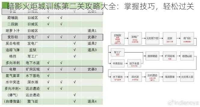 暗影火炬城训练第二关攻略大全：掌握技巧，轻松过关