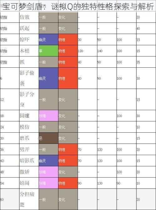 宝可梦剑盾：谜拟Q的独特性格探索与解析