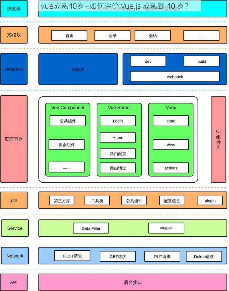 vue成熟40岁—如何评价 Vue.js 成熟到 40 岁？