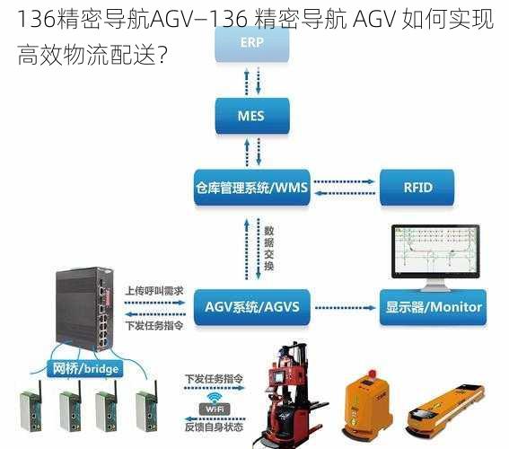 136精密导航AGV—136 精密导航 AGV 如何实现高效物流配送？