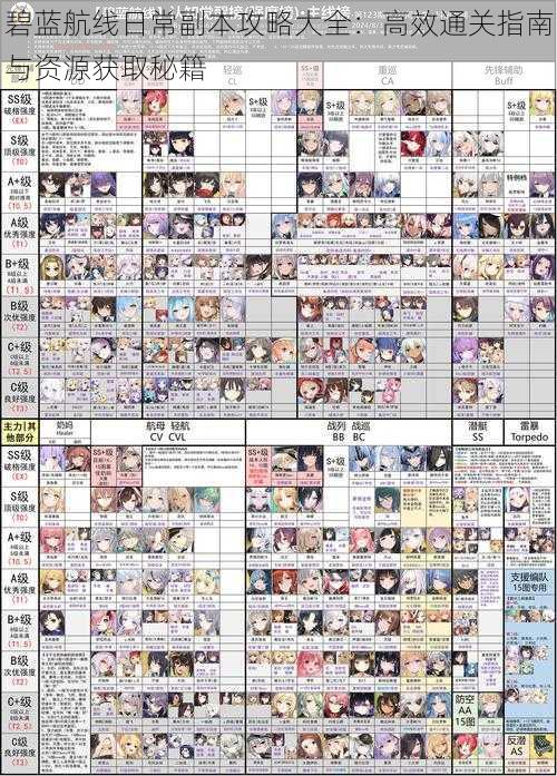 碧蓝航线日常副本攻略大全：高效通关指南与资源获取秘籍