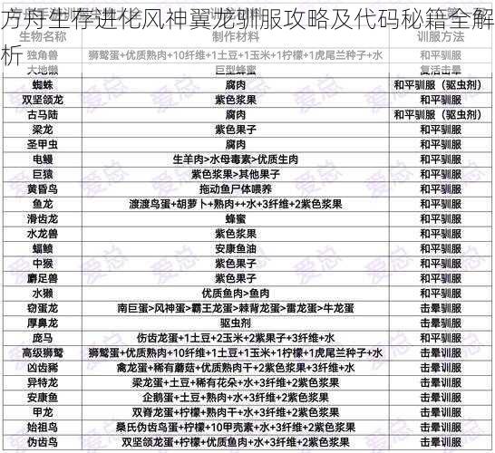 方舟生存进化风神翼龙驯服攻略及代码秘籍全解析