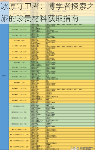 冰原守卫者：博学者探索之旅的珍贵材料获取指南
