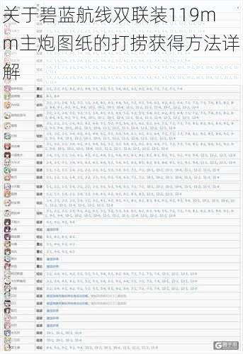 关于碧蓝航线双联装119mm主炮图纸的打捞获得方法详解