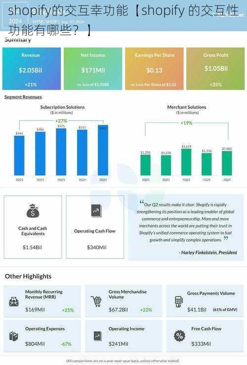 shopify的交互幸功能【shopify 的交互性功能有哪些？】