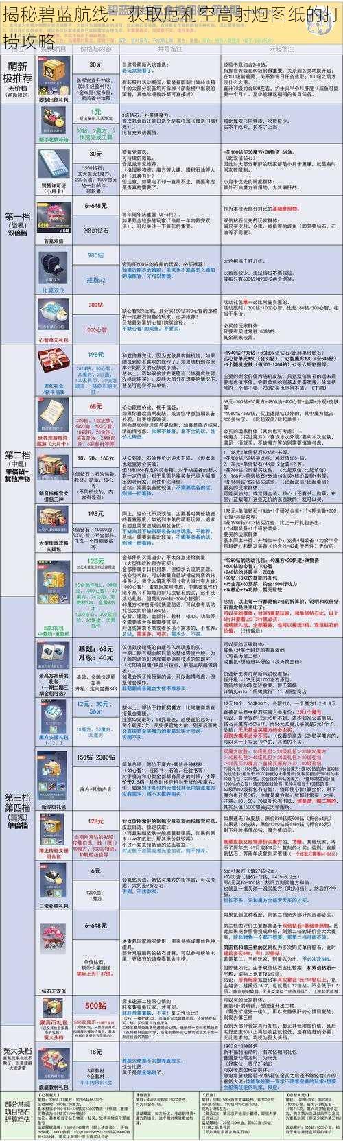 揭秘碧蓝航线：获取厄利空高射炮图纸的打捞攻略