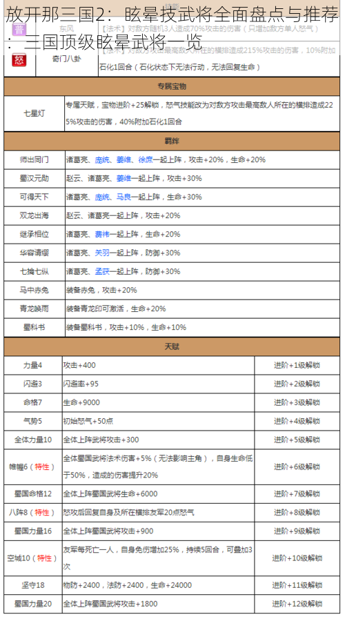 放开那三国2：眩晕技武将全面盘点与推荐：三国顶级眩晕武将一览