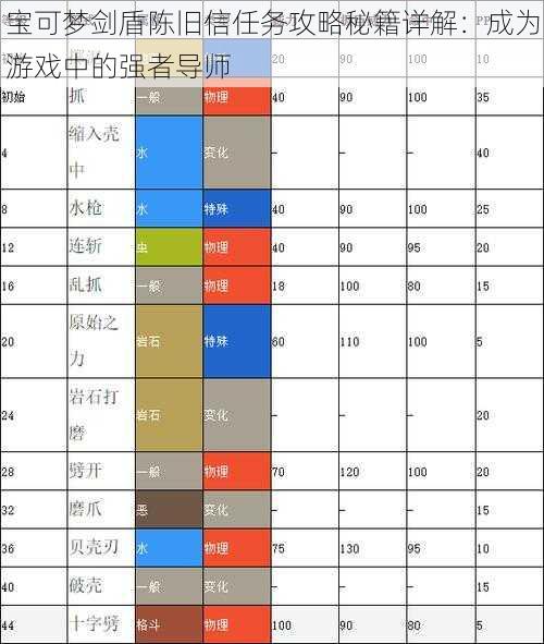 宝可梦剑盾陈旧信任务攻略秘籍详解：成为游戏中的强者导师