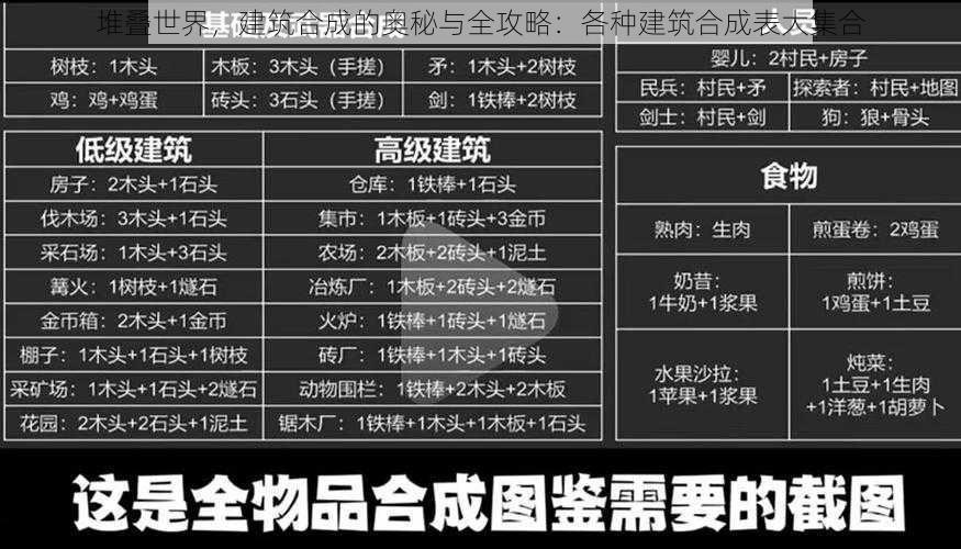 堆叠世界，建筑合成的奥秘与全攻略：各种建筑合成表大集合