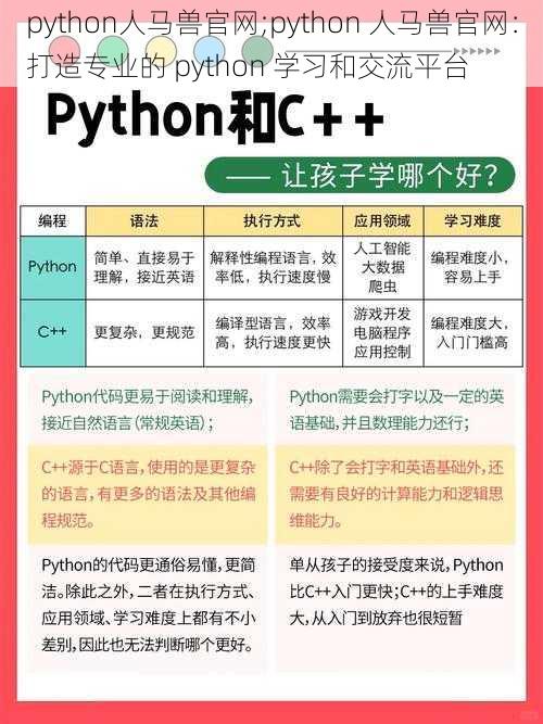 python人马兽官网;python 人马兽官网：打造专业的 python 学习和交流平台