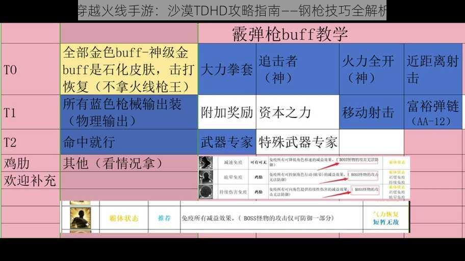 穿越火线手游：沙漠TDHD攻略指南——钢枪技巧全解析