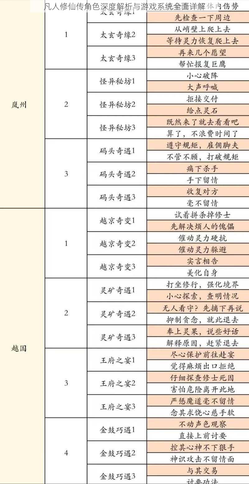 凡人修仙传角色深度解析与游戏系统全面详解