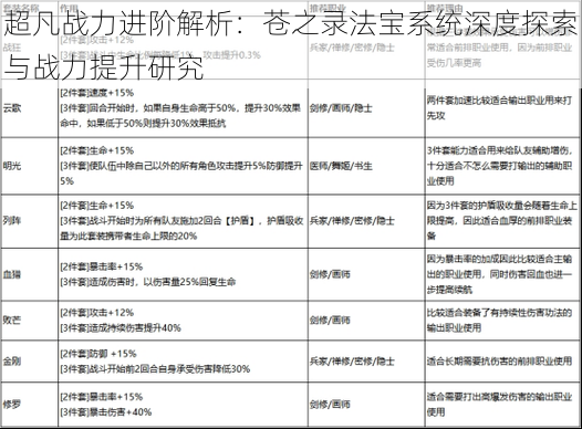 超凡战力进阶解析：苍之录法宝系统深度探索与战力提升研究