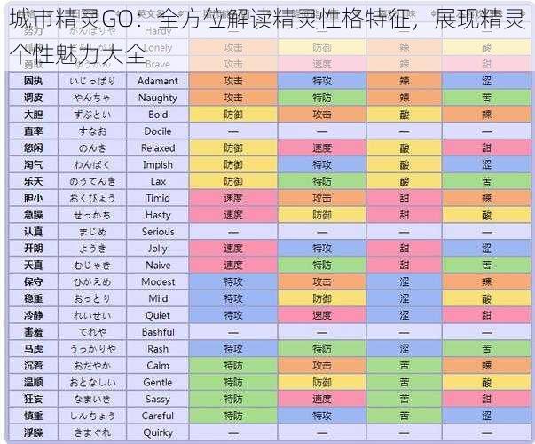 城市精灵GO：全方位解读精灵性格特征，展现精灵个性魅力大全