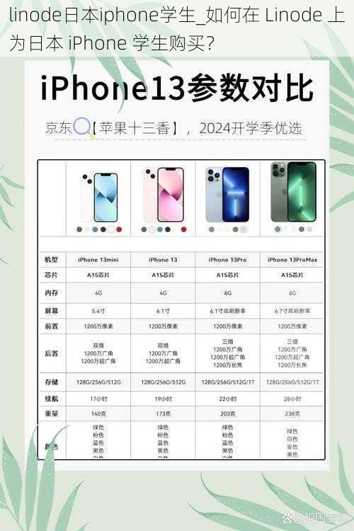 linode日本iphone学生_如何在 Linode 上为日本 iPhone 学生购买？