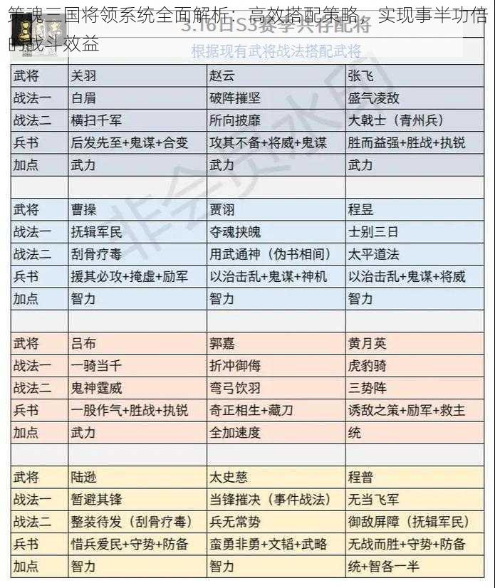 策魂三国将领系统全面解析：高效搭配策略，实现事半功倍的战斗效益