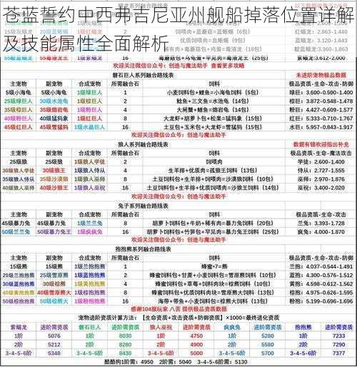 苍蓝誓约中西弗吉尼亚州舰船掉落位置详解及技能属性全面解析