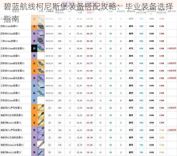 碧蓝航线柯尼斯堡装备搭配攻略：毕业装备选择指南