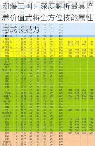 潮爆三国：深度解析最具培养价值武将全方位技能属性与成长潜力