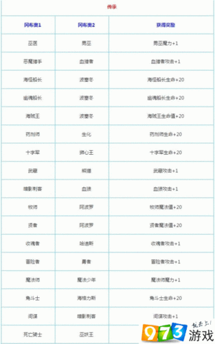 不思议迷宫命运石柱系统深度解析：全方位玩法详解与攻略指南