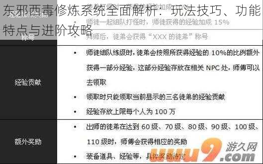 东邪西毒修炼系统全面解析：玩法技巧、功能特点与进阶攻略