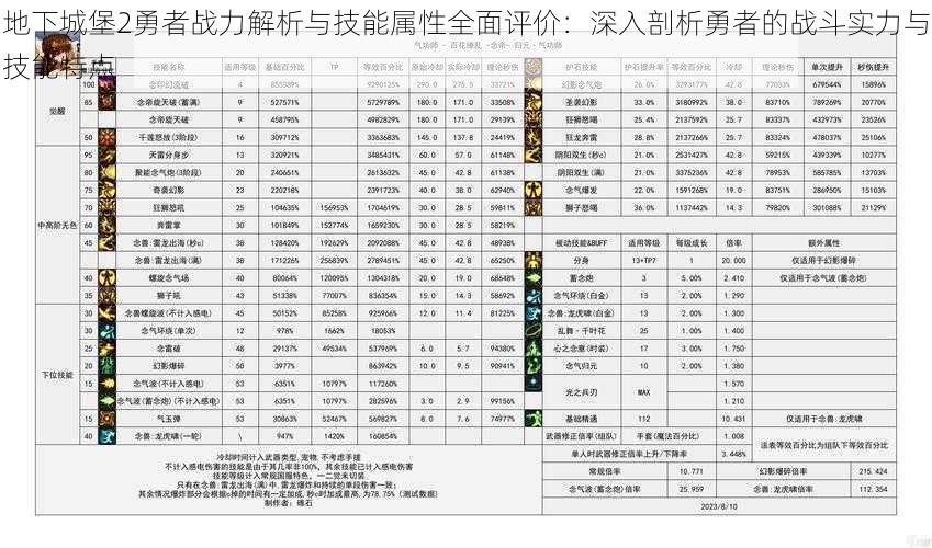 地下城堡2勇者战力解析与技能属性全面评价：深入剖析勇者的战斗实力与技能特点