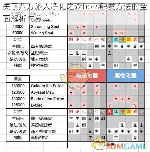 关于八方旅人净化之森boss触发方法的全面解析与分享