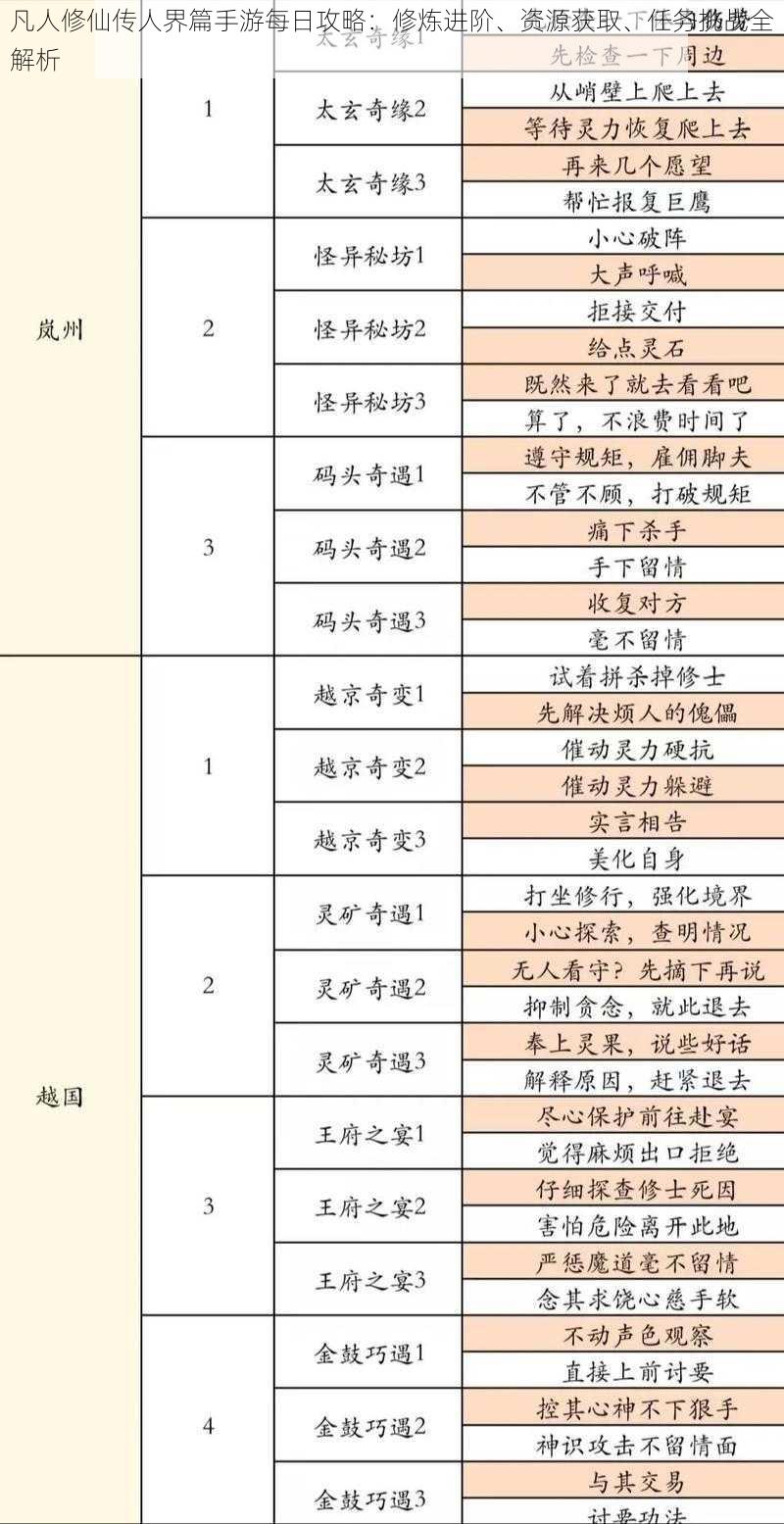 凡人修仙传人界篇手游每日攻略：修炼进阶、资源获取、任务挑战全解析