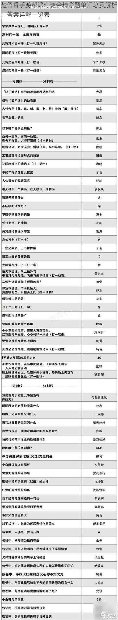 楚留香手游帮派灯谜会精彩题单汇总及解析：答案详解一览表