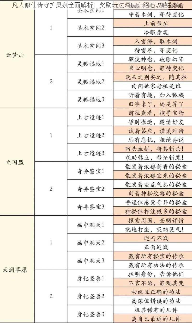 凡人修仙传守护灵泉全面解析：奖励玩法深度介绍与攻略指南