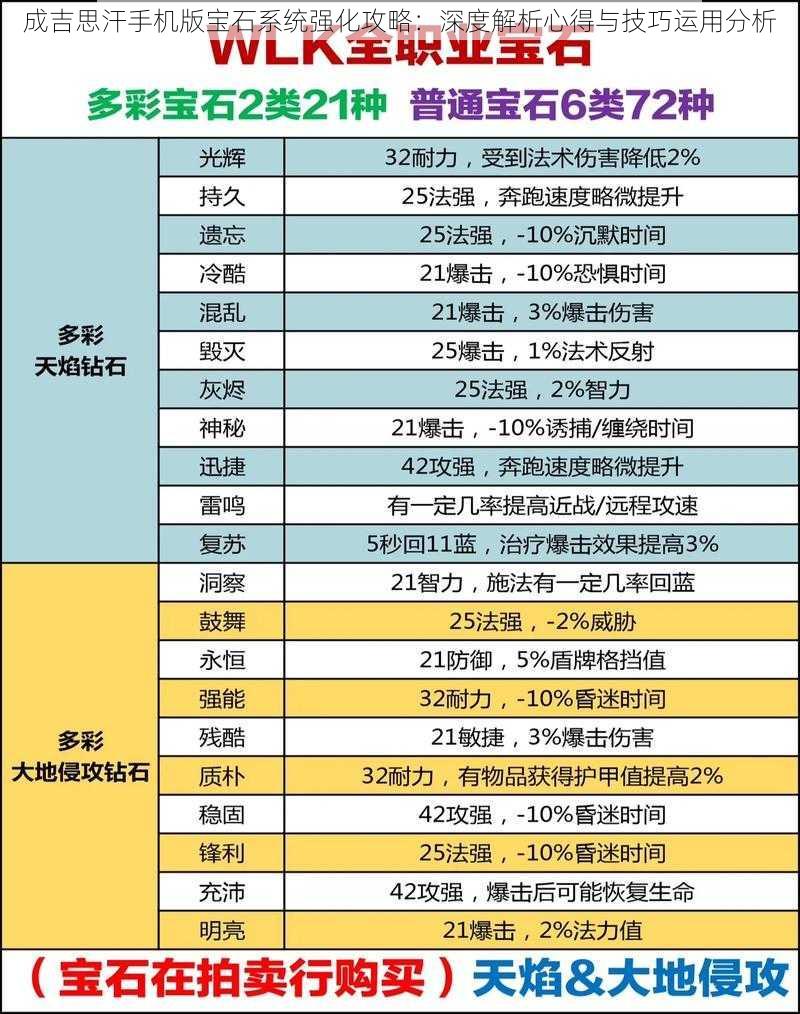 成吉思汗手机版宝石系统强化攻略：深度解析心得与技巧运用分析