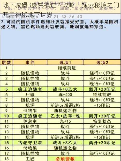 地下城堡3废械镇进入攻略：探索秘境之门开启神秘地下世界