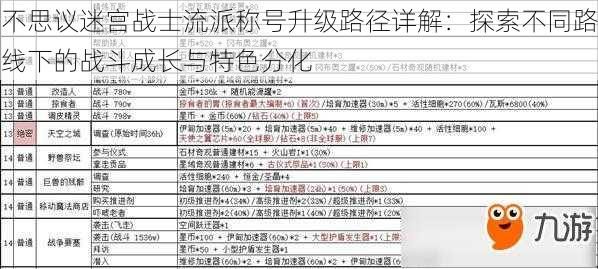 不思议迷宫战士流派称号升级路径详解：探索不同路线下的战斗成长与特色分化