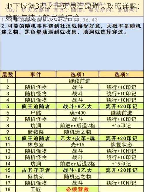 地下城堡3魂之诗英灵石窟通关攻略详解：策略与技巧的完美结合